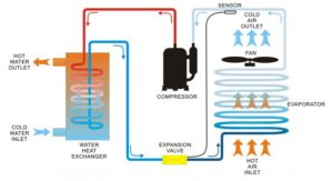 funzionamento pompa di calore impianto geotermico